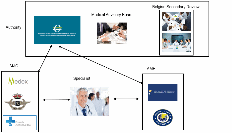 Examinator Schema